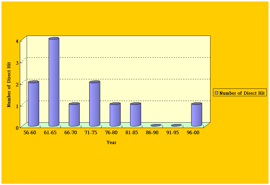 Chart1