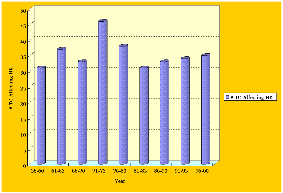 Chart1